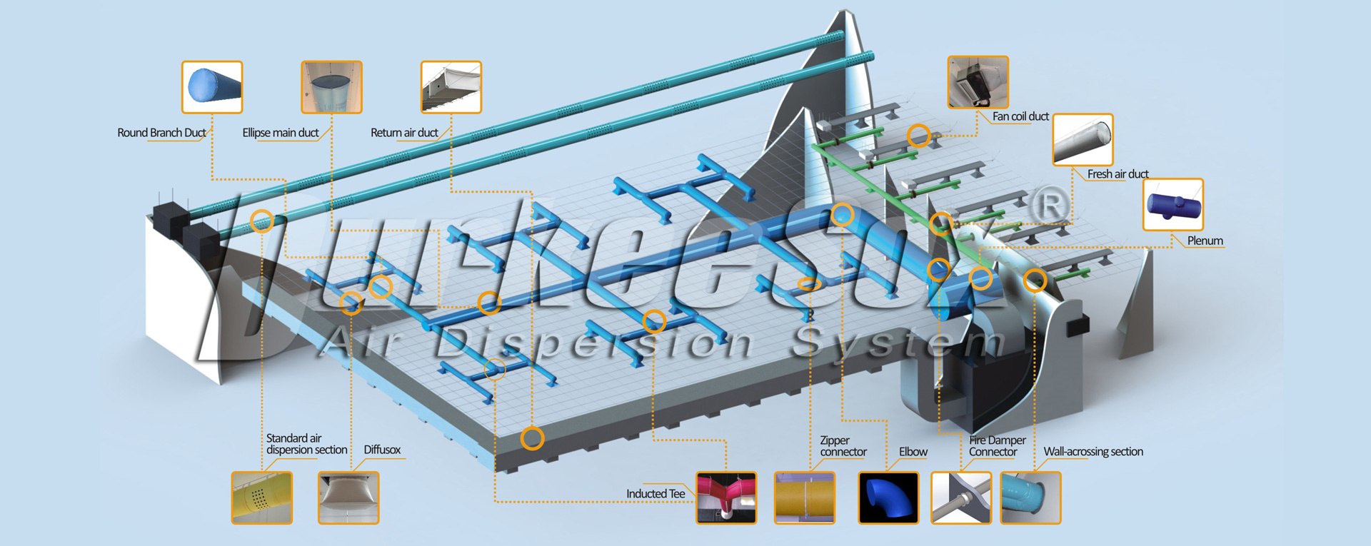 Integrated Solution